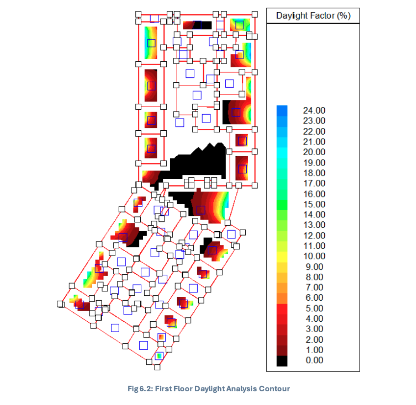Daylight factor analysis